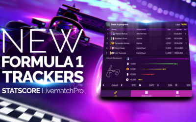 New Formula 1 live trackers available in LivematchPro right in time for Azerbaijan GP!