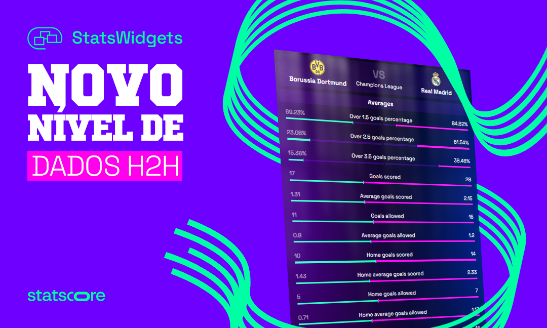 Os dados de confronto direto da STATSCORE foram expandidos para fornecer percepções mais detalhadas